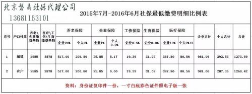 北京个人社保新规