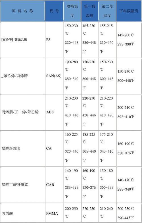 海天注塑料头拉丝温度怎么调