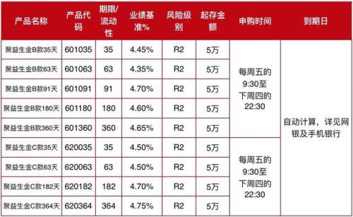 聚益生金a和b和c的区别