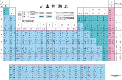 元素表三大元素