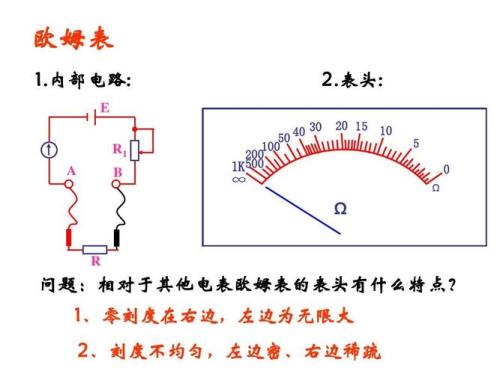 欧姆表中值刻度是15吗