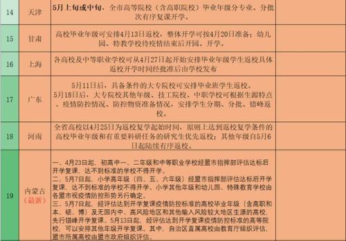 广东开学时间2023最新消息