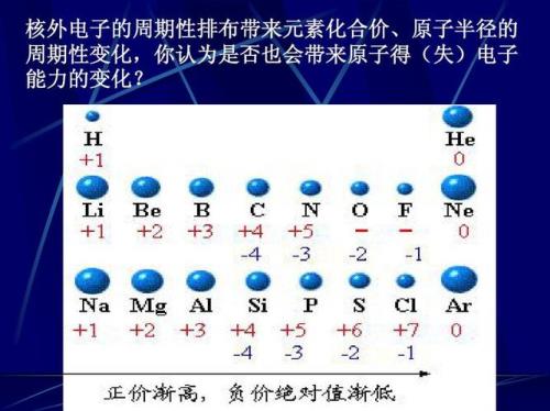 钡元素的核外电子排布式