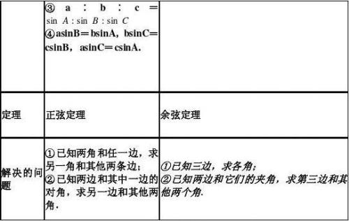 余弦定理和正弦定理有什么区别