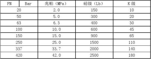 一百五十四磅等于多少斤