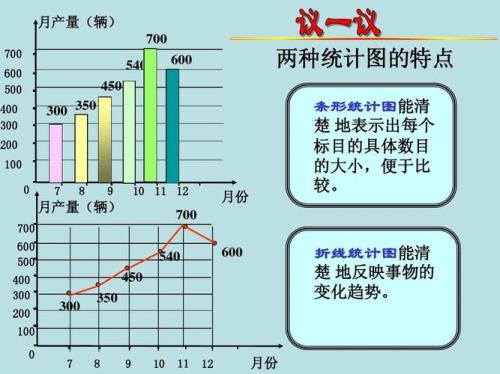 条形统计图的特点是什么