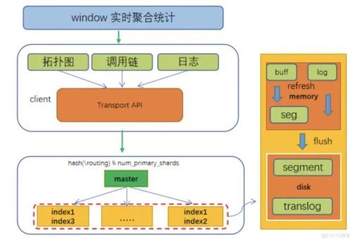 整体与部分，系统优化如何区分