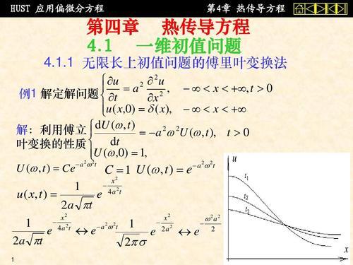 求初值问题的特解