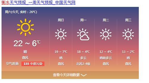 天气预报可以预测多少天