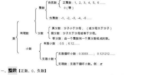 关于负数的整数部分和小数部分