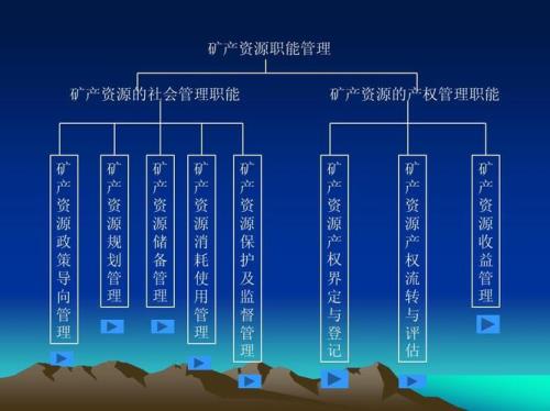 煤矿职工四权是哪些