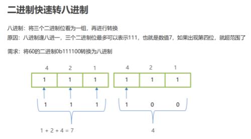 十进位制和八进位制怎样转换