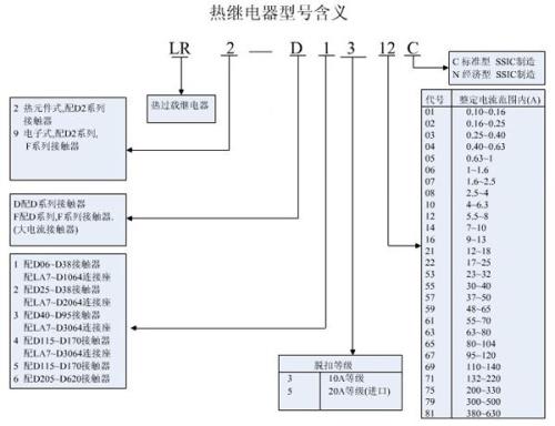 热继电器规格型号对照表