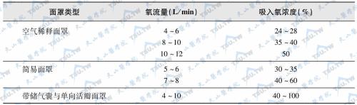 空气中氧气的浓度怎么计算