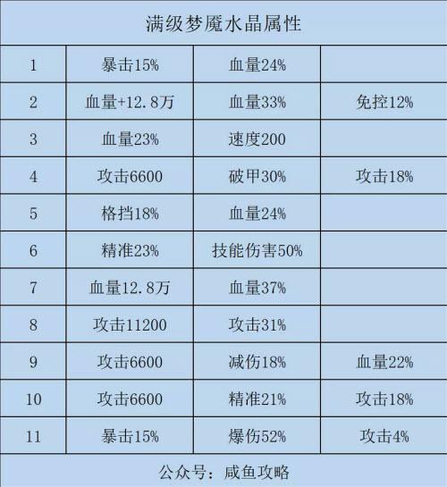 咸鱼之王时间水晶怎么产生