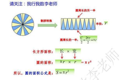 圆周长和面积的公式