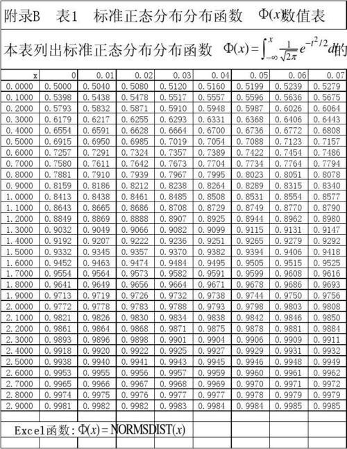 高中正态分布公式