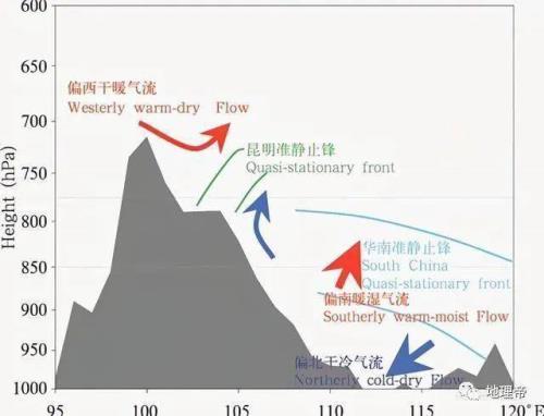 西南暖湿气流形成原因