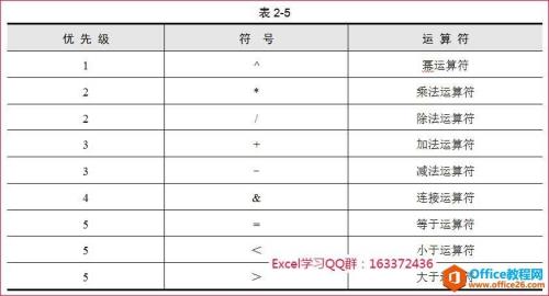 excel怎么使用运算符