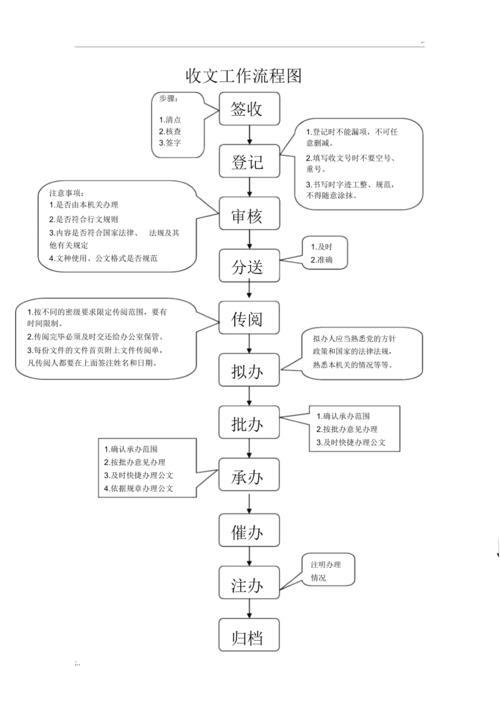 申请收文什么意思