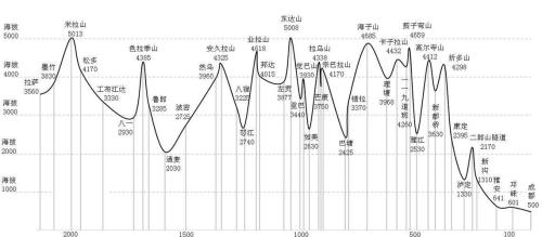 318国道川藏线多少公里