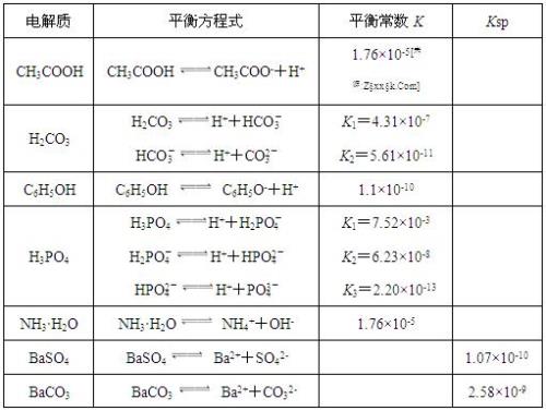 弱电解质有哪些