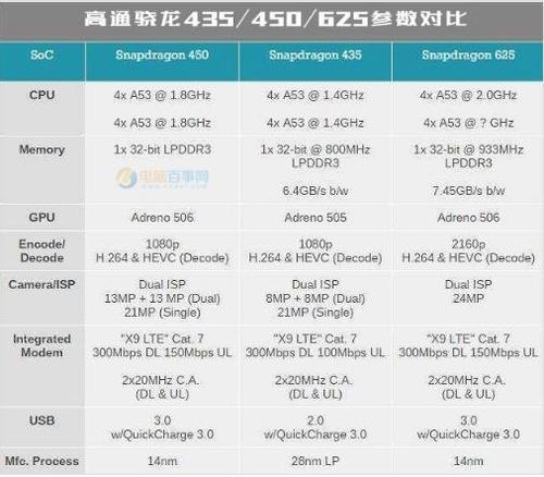 高通骁龙和骁龙区别