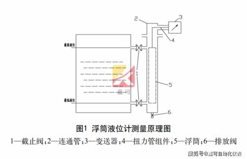 杆式液位计原理