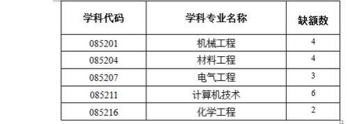 安徽工业大学学科评估