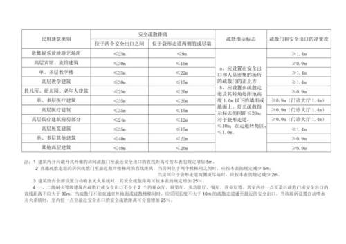 安全距离的标准是多少