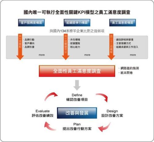 离职率分析应从哪些维度