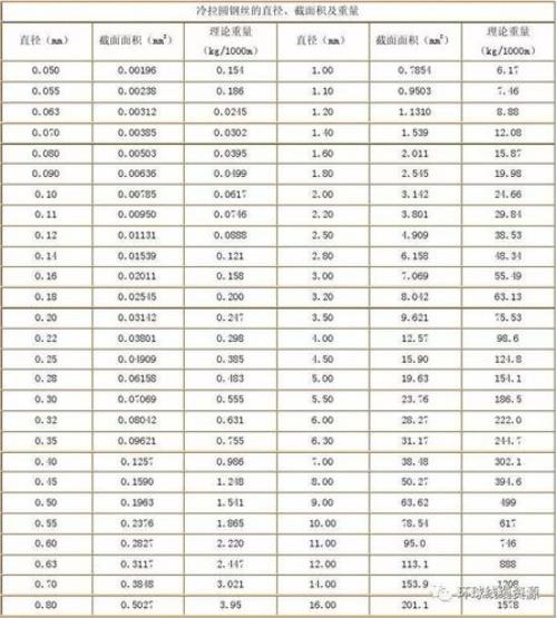 80钢绞线重量计算公式