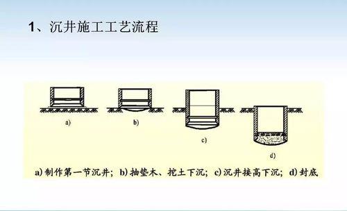 沉井爬梯的正确安装