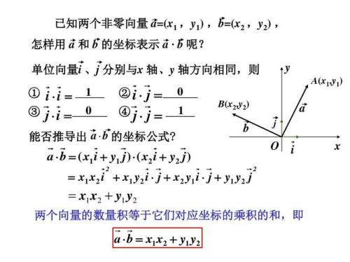 向量数量积运算公式