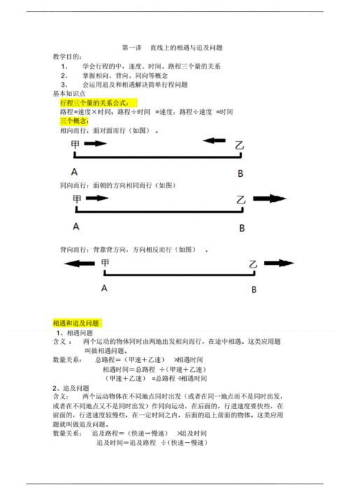 初中追及问题解题技巧