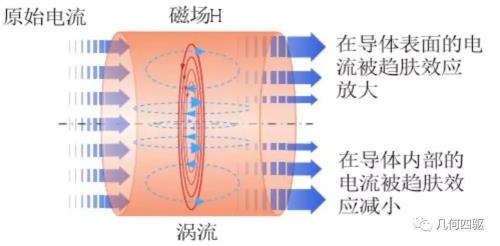 什么是趋肤效应