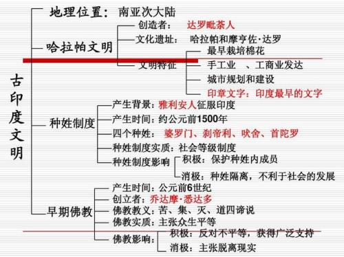 印度社会等级如何划分的