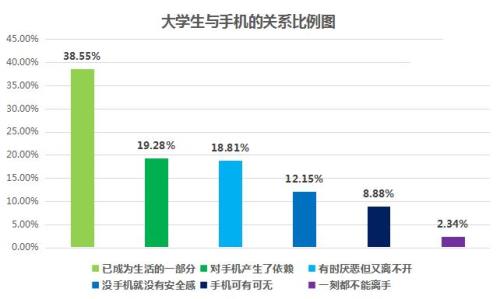 综测分对大学生有什么影响