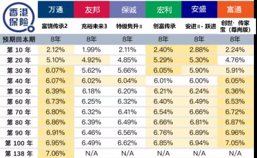 万通保险靠谱吗