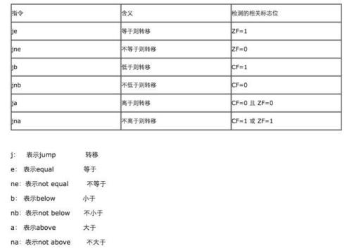 与指令代码有关的寄存器是