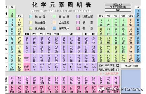 锡的化学符号是什么