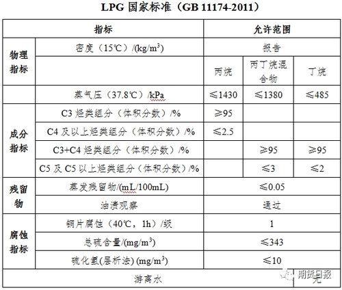 密度标准是什么意思