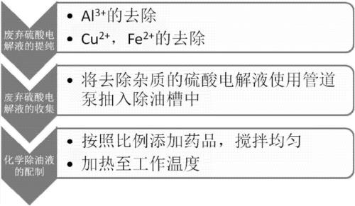 阳极氧化化学公式