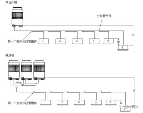 大金多联机接线方式