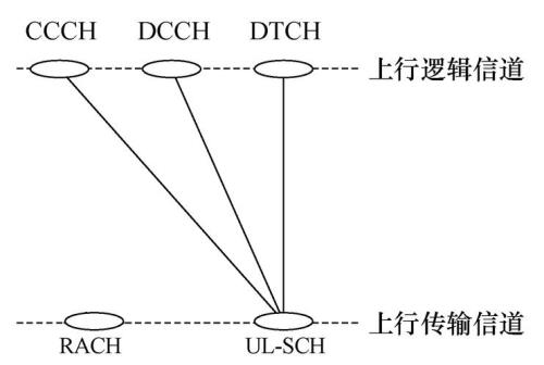 什么是映射