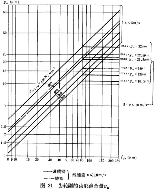 车体疲劳强度计算