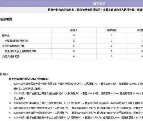 怎样查询个人征信