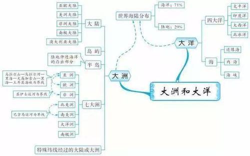 地理生育观念知识点