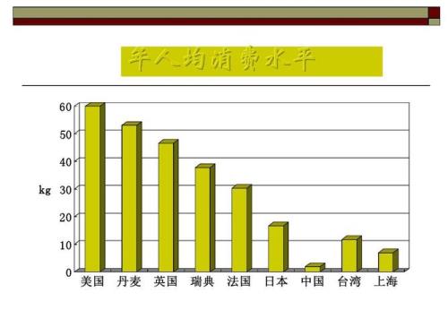 法国人均收入