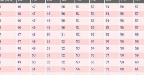 1米60正常体重是多少女性